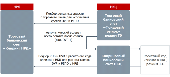 Центральный депозитарий казахстана